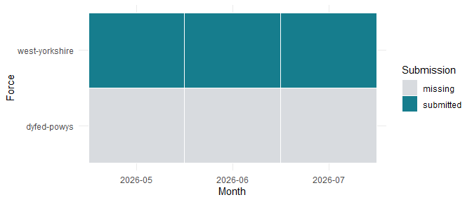 plot of chunk coverage