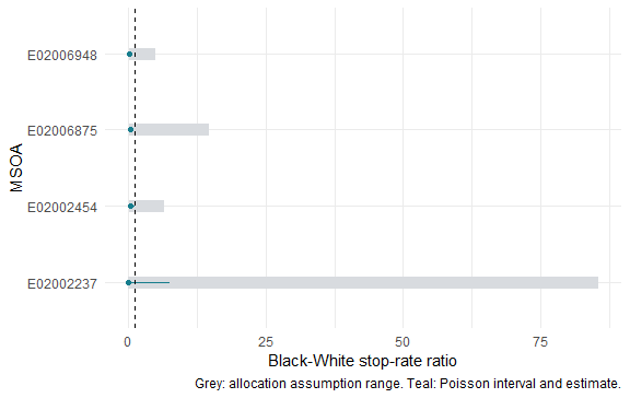 plot of chunk separate-uncertainty
