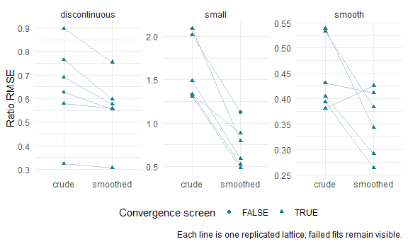 plot of chunk rmse-variation