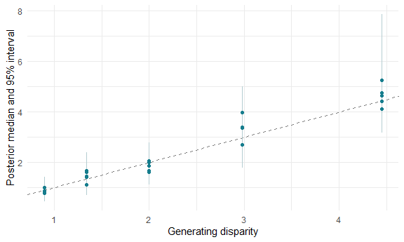 plot of chunk truth